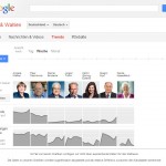 Das Google Tool Trends im Einsatz für die Bundestagswahl