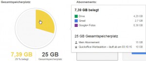 Google Drive Preise - Speicherplatzübersicht